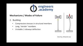 6 Common Modes of Mechanical Failure in Engineering Components [upl. by Renard]