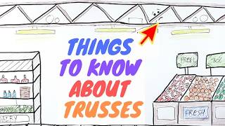 Basics of Truss Structures [upl. by Alrep]