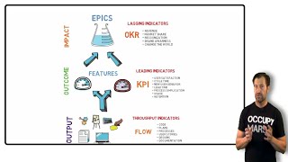 Output Outcome and Impact [upl. by Kantor744]