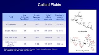 IV Fluids Lesson 2  Crystalloids and Colloids [upl. by Bevis]