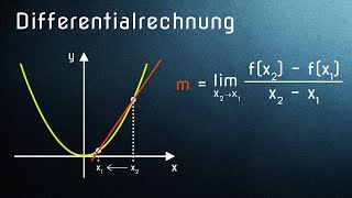 Differentialrechnung einfach erklärt Funktion ableiten rechnerisch [upl. by Paulie74]