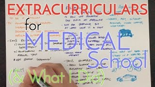 PreMed Extracurriculars for Medical School Application amp What I Did [upl. by Chance]