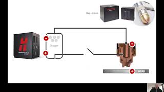 Understanding plasma arc ignition [upl. by Alda]