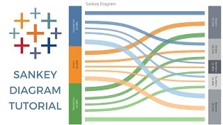 SANKEY DIAGRAM TABLEAU [upl. by Caryl]