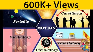 Motion  Types of Motion  Physics  Science  Letstute [upl. by Ilah]