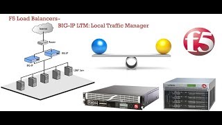 F5 BIG IP LTM Basic Introduction [upl. by Herv283]