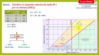 Clasificación de Suelos SUCS Y AASHTO Parte 01  SUCS  Ejercicios [upl. by Phineas]