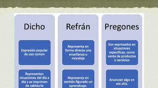 Dichos refranes y pregones [upl. by Ocker]