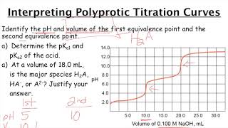 Polyprotic Acids amp Bases Titration Curves [upl. by Gainor]