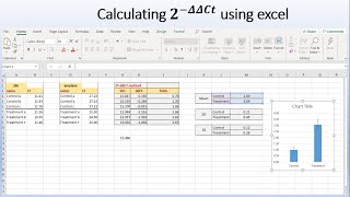 Calculate 2delta delta Ct using Excel Relative gene expression [upl. by Kinom]