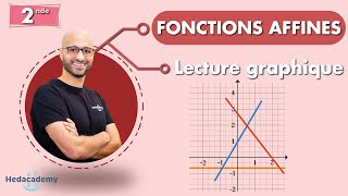 Fonction affine  Lecture graphique [upl. by Marillin]