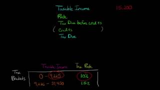 How to Calculate Federal Income Tax [upl. by Adnilak]