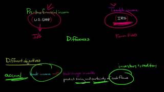 Book vs Tax Income Accounting for Taxes [upl. by Schargel]