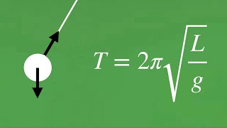 Deriving The Period Of A Pendulum Using SHM [upl. by Aihsat936]