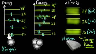 Band theory of solids  Class 12 India  Physics  Khan Academy [upl. by Narud]