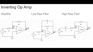 Op Amp Low Pass and High Pass Filter [upl. by Ahsienom700]