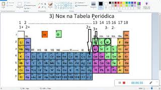Regra de Nox 3 Tabela Periódica [upl. by Aleahc]