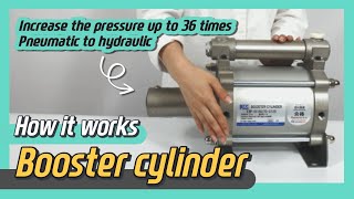 How BOOSTER CYLINDER works Animation  Sub [upl. by Karli]