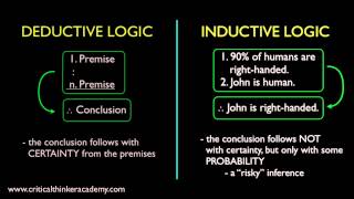 What is Inductive Logic [upl. by Treiber859]