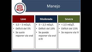 Líquidos y Electrolitos  Parte 5 Hipokalemia [upl. by Aralomo]