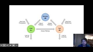 Nutrient Cycle Video  GCSE Geography [upl. by Tremain]