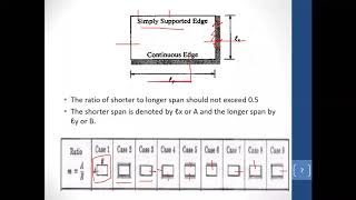 Design of Two way Slab by Moment Coefficient Method [upl. by Ynad523]