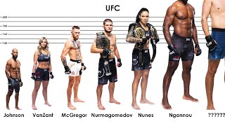 Top UFC MMA Fighters Height COMPARISON [upl. by Odlabu]