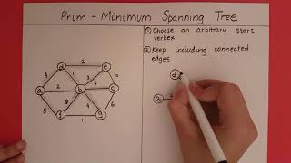 Prims Algorithm [upl. by Lundell]