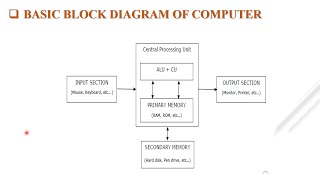 PPS UNIT1 INTRODUCTION TO COMPUTER AND PROGRAMMING PART 1 [upl. by Elum599]