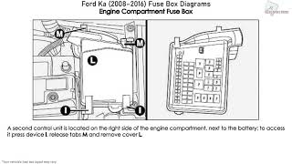 Ford Ka 20082016 Fuse Box Diagrams [upl. by Constance676]