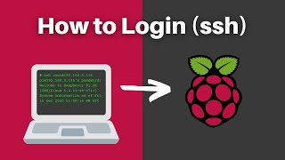 How to Enable SSH on a Raspberry Pi and connect via IP [upl. by Rockel]