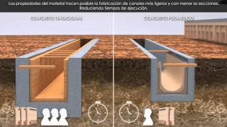 Canales de Drenaje Soluciones Integrales ULMA [upl. by Llyrad]