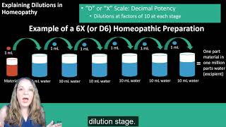 Homeopathy A Young System of Medicine [upl. by Rinum864]