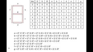 Seven Segment Display [upl. by Desdamona]