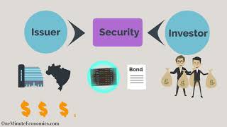 Securities Explained in One Minute From DefinitionMeaning to Examples [upl. by Allenod]