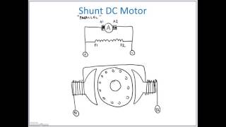 Shunt DC Motor Connections [upl. by Killy152]