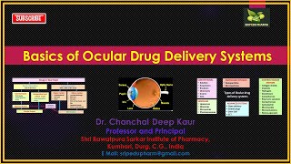 Basics of Ocular Drug Delivery Systems [upl. by Notna]