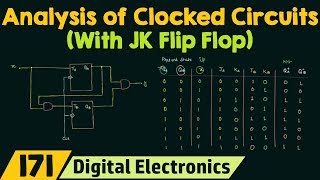 Analysis of Clocked Sequential Circuits with JK Flip Flop [upl. by Marella]