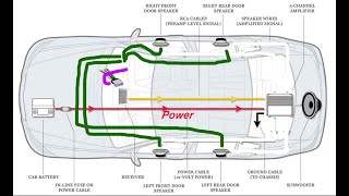 Wiring a Car Stereo and Speakers Amp amp Sub made EASY for Beginners [upl. by Asilim]