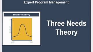 Three Needs Theory Explained [upl. by Mishaan]