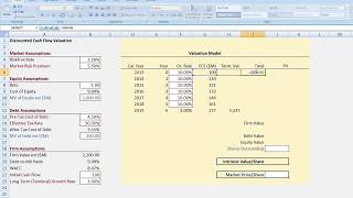 Discounted Cash Flow Part 1 of 2 Valuation [upl. by Suoirtemed]