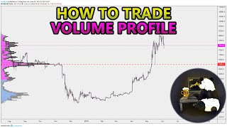 How to Trade Volume Profile VPVR VWAP  and VPSR Analysis Stocks Crypto Forex [upl. by Neale]