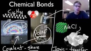 Chemical Bonds Covalent vs Ionic [upl. by Farris]