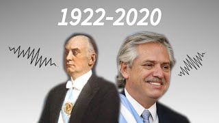 Voces de los presidentes argentinos 19222020 [upl. by Malin]