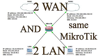 How to Configuration 2 WAN and 2 LAN separate same MikroTik router [upl. by Musette]