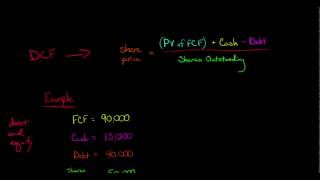 Discounted Cash Flow Model [upl. by Beyer348]