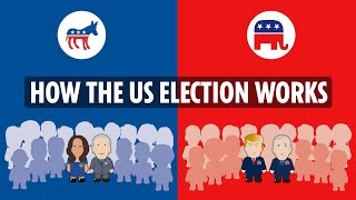 The American Presidential election process explained [upl. by Wales]