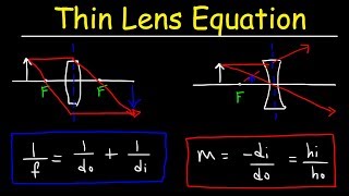 Thin Lens Equation Optics Converging Lens amp Diverging Lens  Physics [upl. by Niliram]