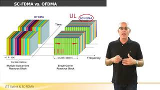 LTE Uplink amp SC FDMA [upl. by Ruiz]