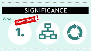 How is an outcome statement formulated [upl. by Diraf]